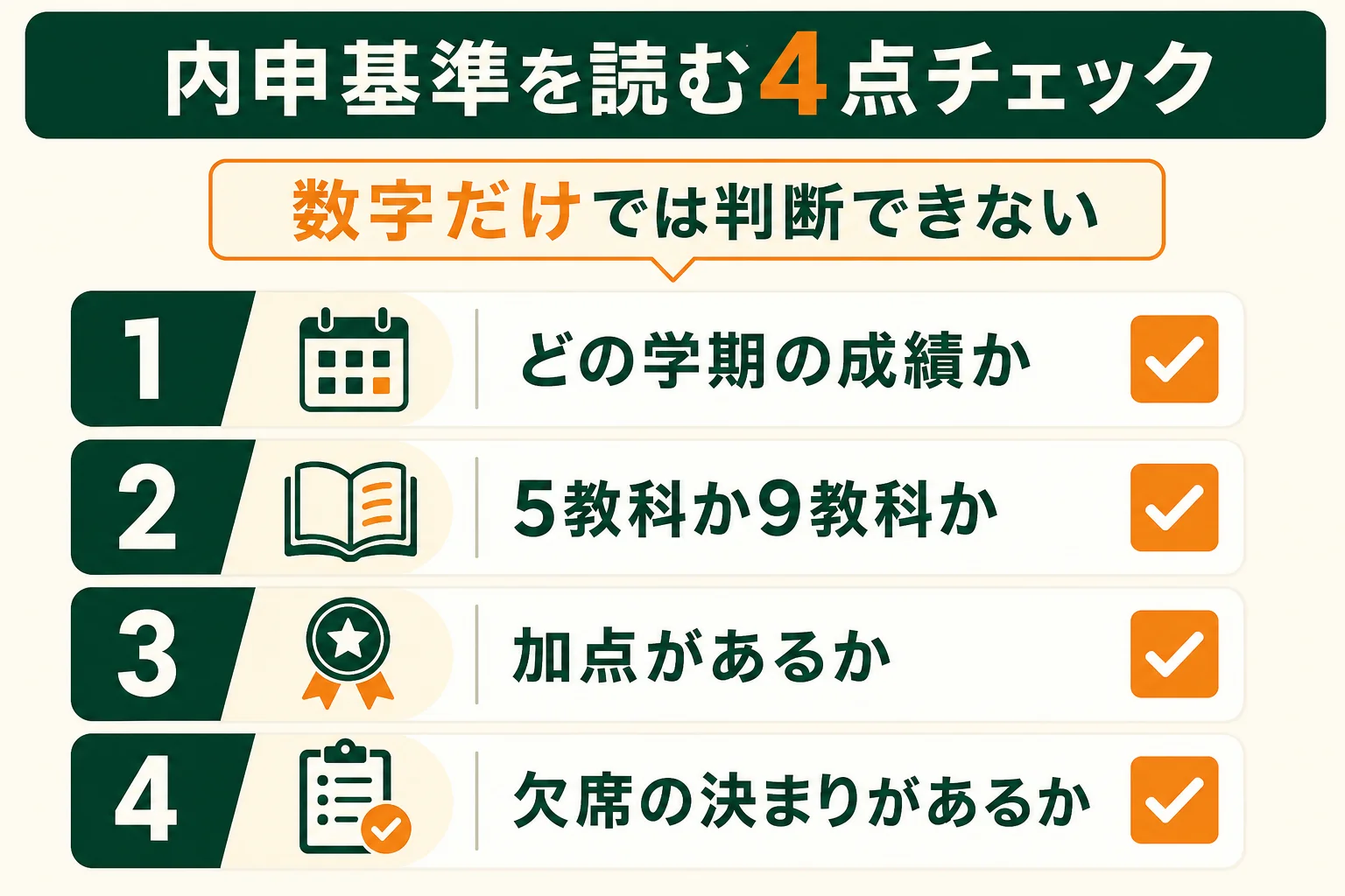 単願・併願優遇の内申基準を読む時の4点チェックを示した図解