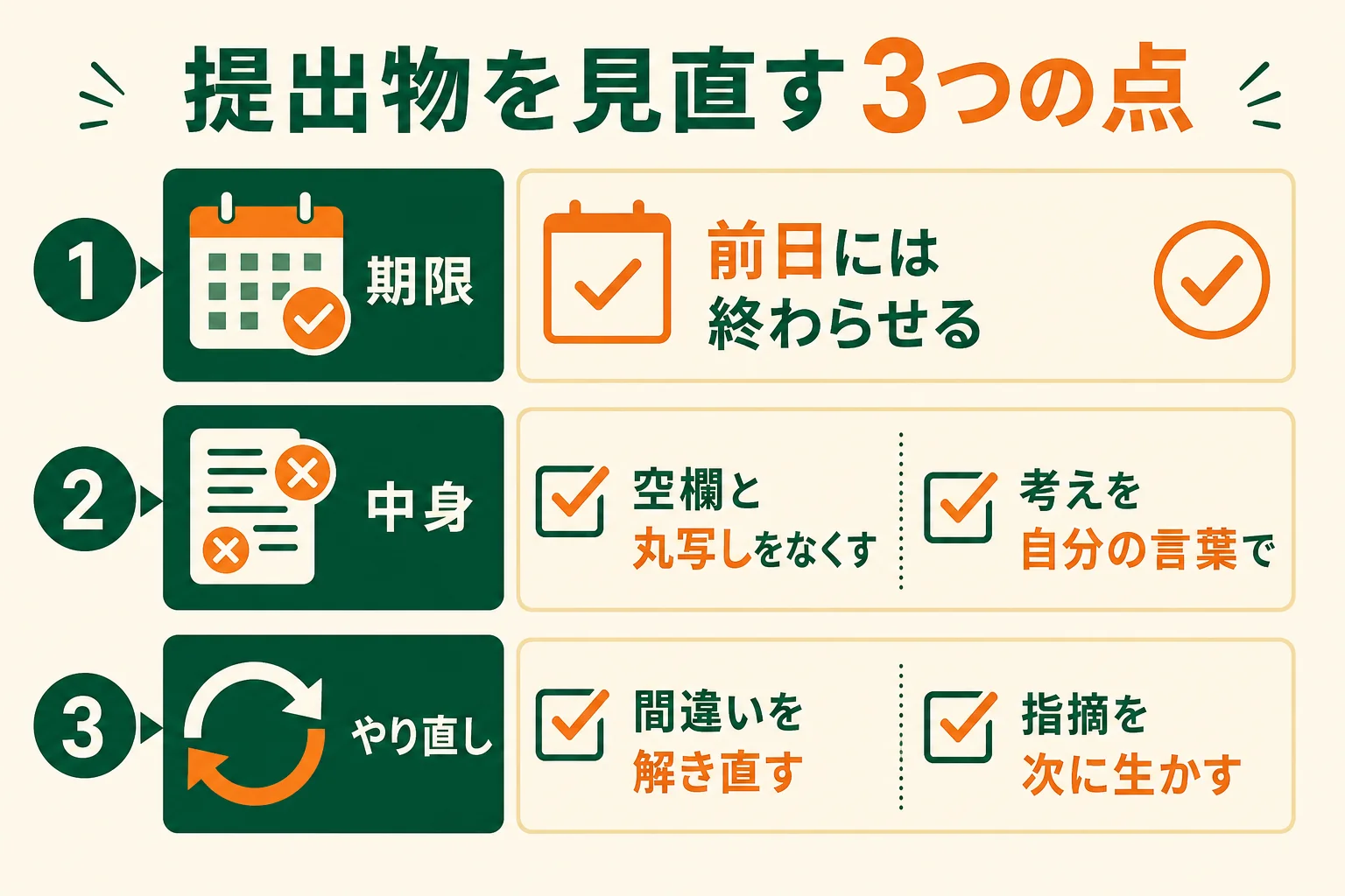 提出物を期限・中身・やり直しの3点で見直すチェックリストの図解