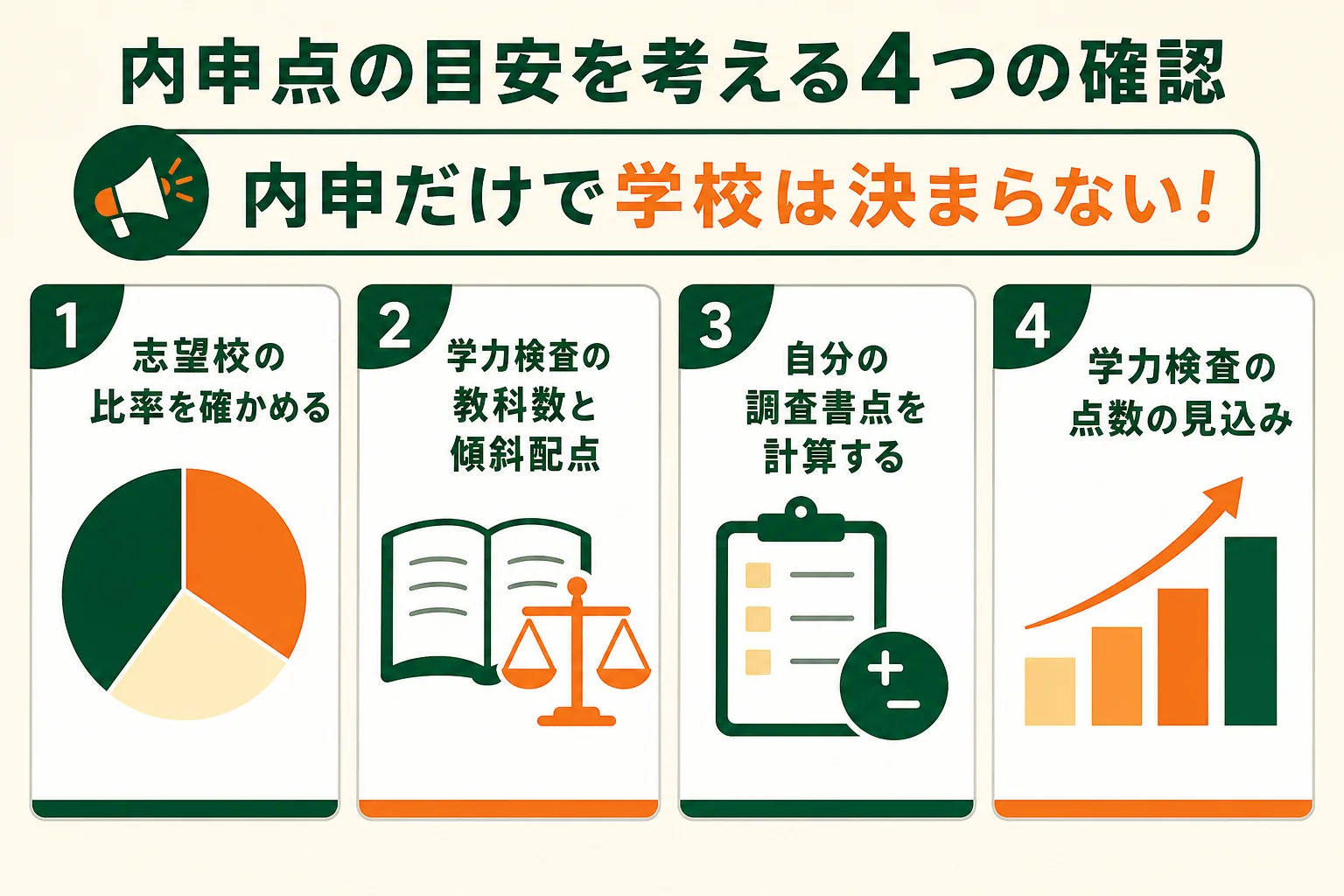 都立高校の内申点の目安を考える時に確かめたい4つのことを示した図解